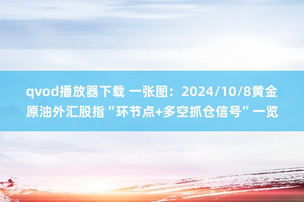 qvod播放器下载 一张图：2024/10/8黄金原油外汇股指“环节点+多空抓仓信号”一览